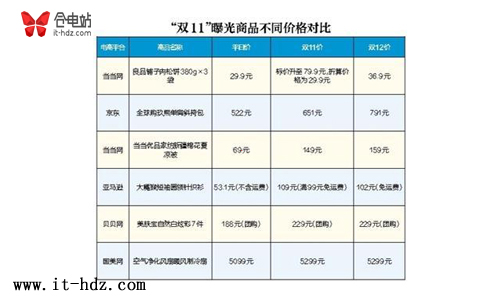 不以省钱为目的监控电缆采购 都是败家! 不以省钱为目的监控电缆采购 都是败家!