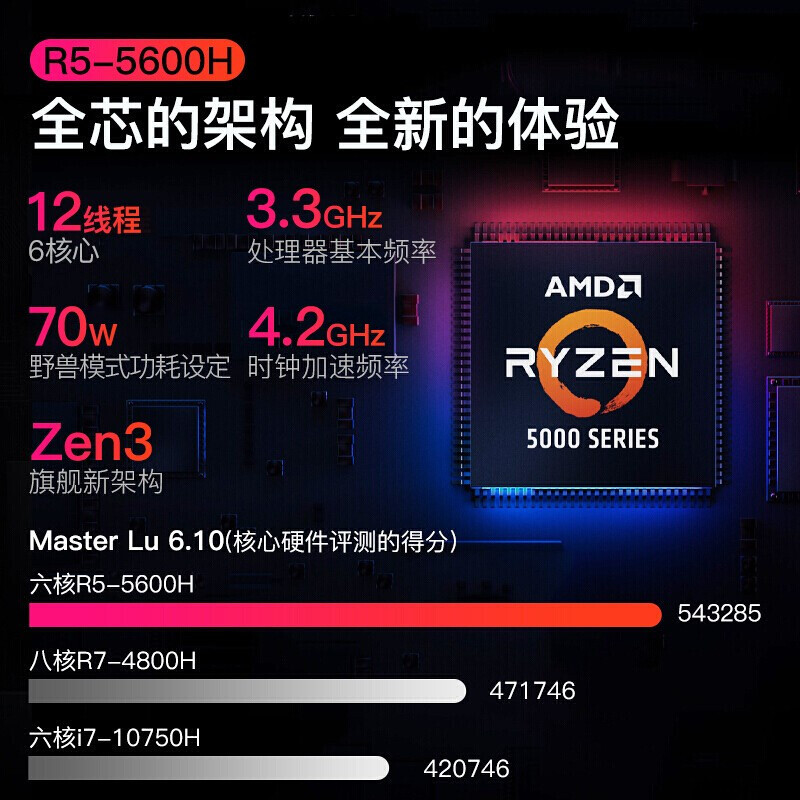 联想lenovo拯救者r70002021款2021款pr设计师高性能办公游戏本100高