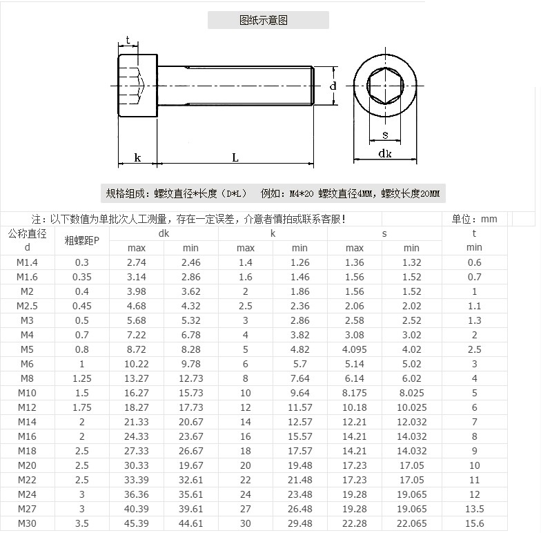 内六角圆柱头螺钉m61220个