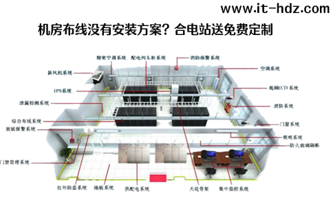 机房布线没有安装方案？合电站送免费定制