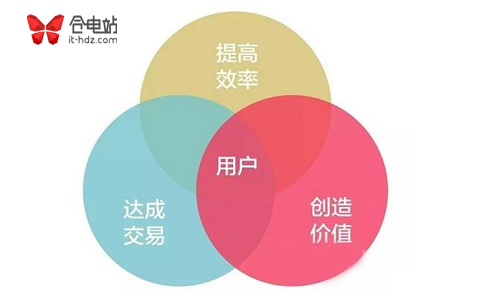 摩拜收费了！合电站的服务永久免费