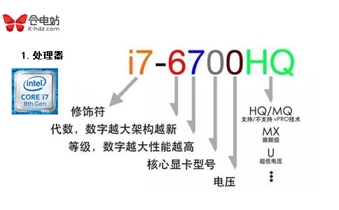 4张图秒懂笔记本电脑配置差别